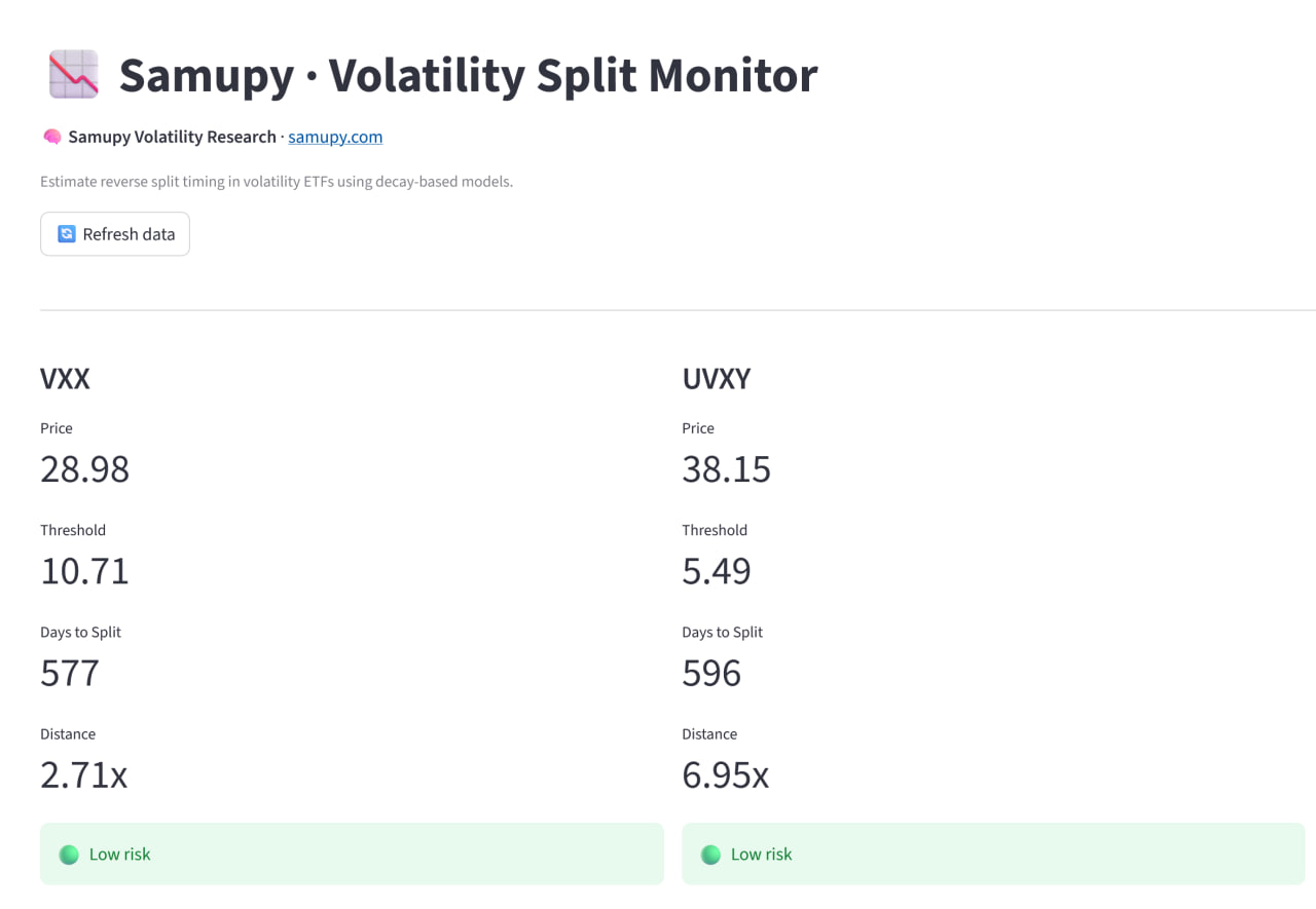 Volatility ETF Split Monitor dashboard